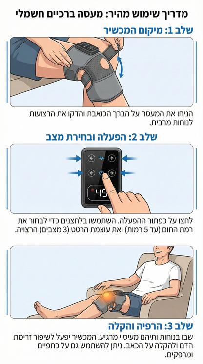 מעסה ברך אלחוטי להקלה על כאבים